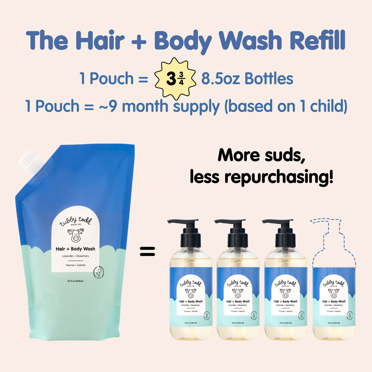 Hair + Body Wash - Image 9